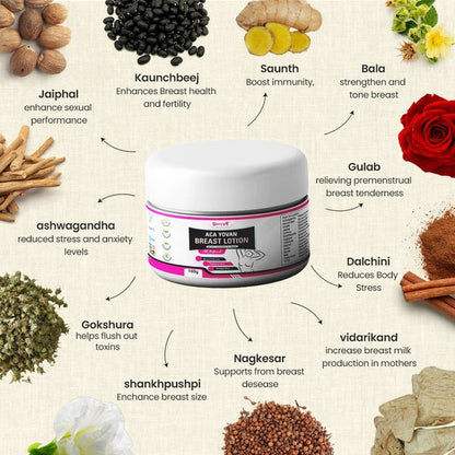 Divyashree Breast Lotion for Lifting & Toning Breasts 100GM